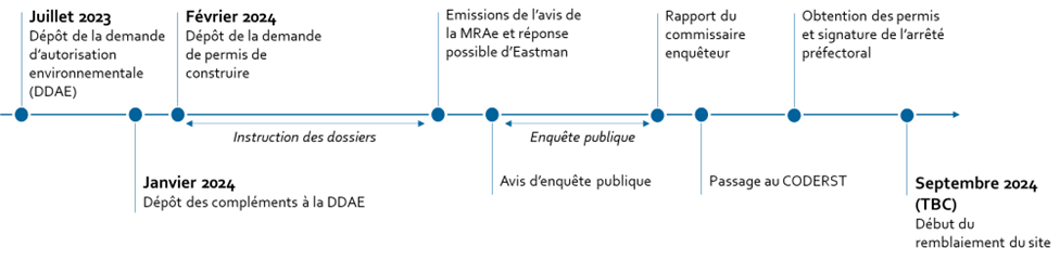 schema